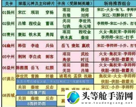 血杀英雄攻略秘籍：掌握关键技巧，成为战场霸主！