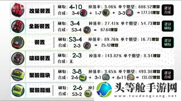 明日方舟材料攻略：高效获取与合理使用资源指南