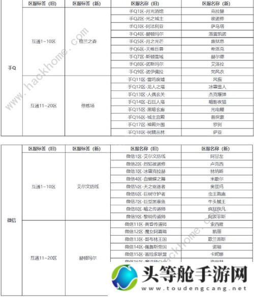 最新公测手游全方位攻略与资讯解析