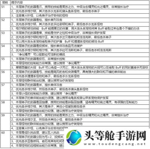 石器时代M：新手入门攻略与游戏资讯全解析