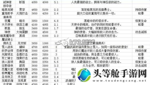 地下城堡1破解版攻略大揭秘：游戏秘籍一网打尽