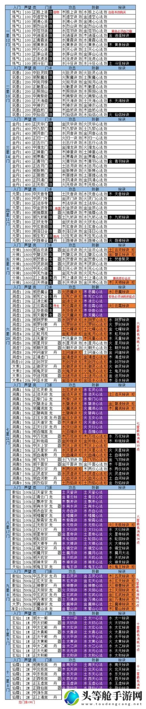 想不想修真官网攻略宝典：入门指南、秘籍分享与最新资讯一网打尽！