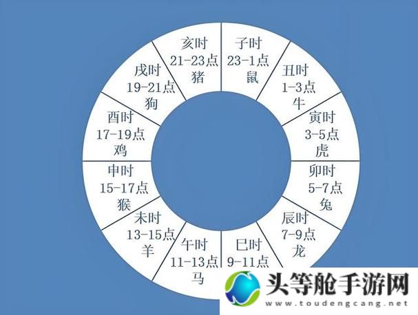 揭秘古代时辰制：申时究竟几点钟？——深度解析古代时辰与现代时间的转换攻略