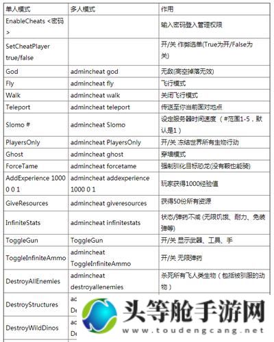 末日方舟：生存指南与攻略秘籍揭秘