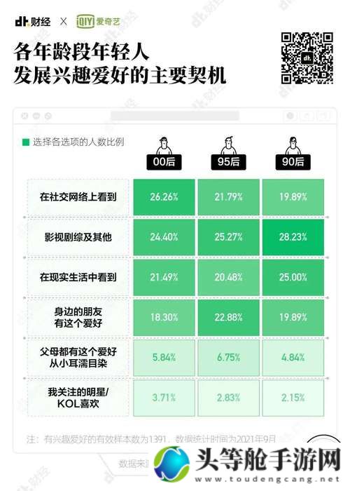 网络社交新趋势下的互动策略——WWWWWW泡妞技巧探索