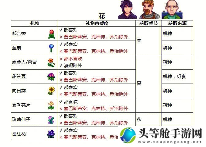 星露谷太阳精华：终极攻略与实用资讯集结