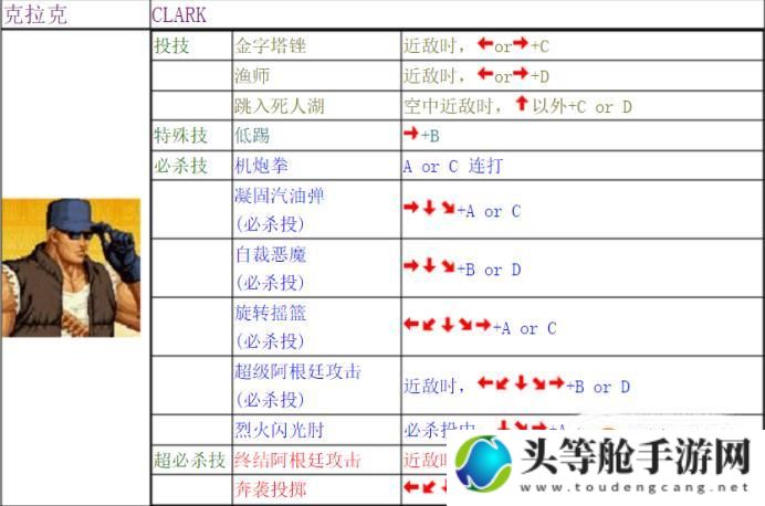 终极街机格斗游戏攻略：掌握秘籍，成为不败传奇！