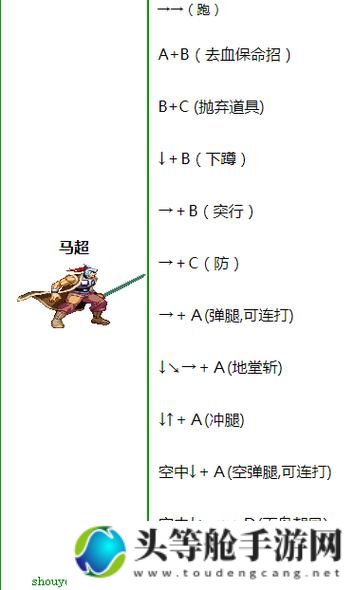 马超连招攻略秘籍：掌握核心连招，轻松驰骋战场！