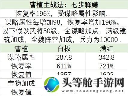 揭秘攻略三国杀曹植——策略与技巧全解析