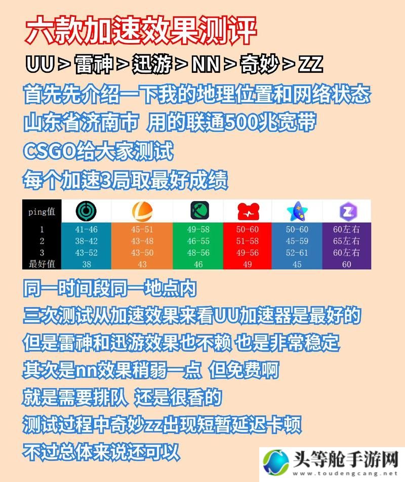 最新加速器排行榜单揭晓：专业评测带你了解行业顶尖之选