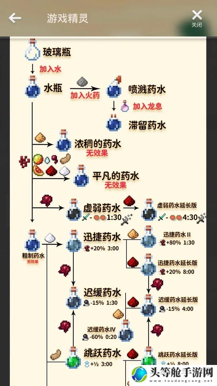 独家揭秘我的世界药水指令全攻略：从入门到精通！