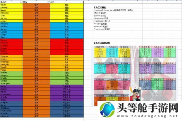 芳香精的秘密：游戏攻略与资讯宝典