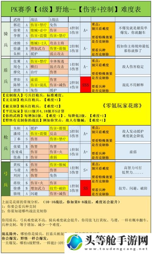 阿达三国志：终极攻略秘籍，助你成为一统天下的霸主！