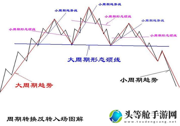 xxxxl19年度科技趋势解析