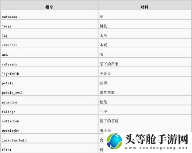 饥荒树枝代码攻略：解锁生存新篇章！