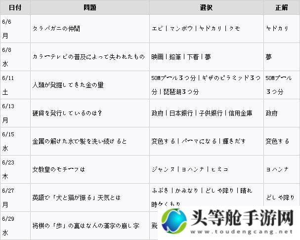 女神异闻录5答题攻略大全：答题技巧与答案解析