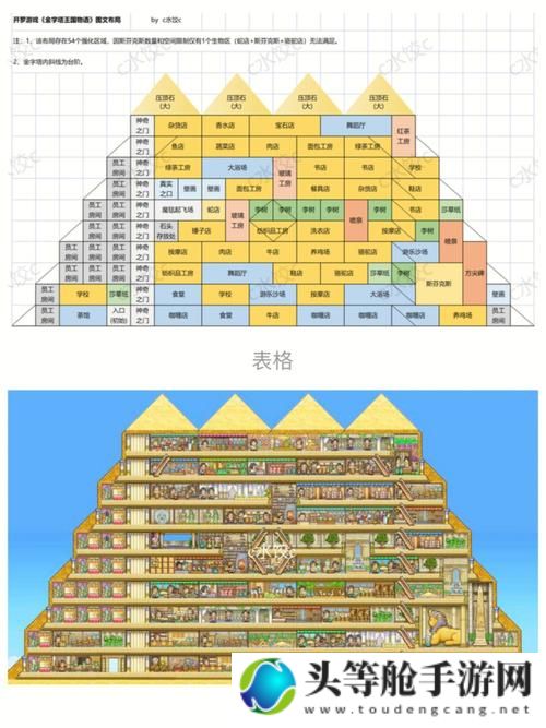 金字塔王国物语：全面攻略与深度解析