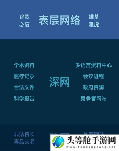 暗网呦呦：深度解析与应对建议