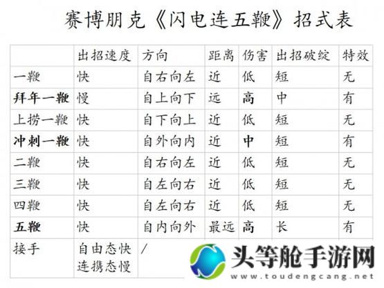 闪电鞭：无敌威力攻略与秘籍揭秘