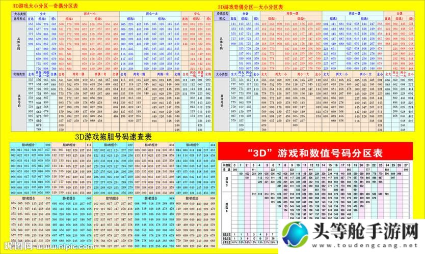 最新3D网游全面解析攻略：游戏特色、玩法及必备技巧一网打尽