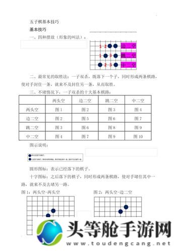 五子棋高手速成：口诀表全解析