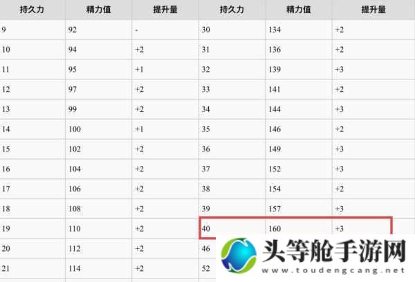 黑魂3加点攻略：掌握加点技巧，轻松提升角色实力