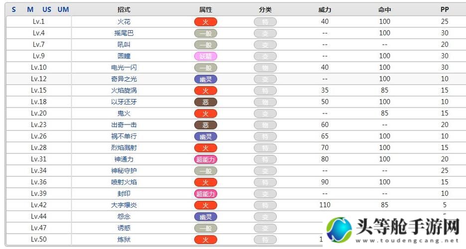 宝可梦六尾攻略秘籍：掌握关键技巧，轻松成为宝可梦大师！