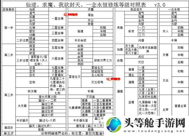 修仙等级进阶攻略：解锁全新境界，提升修为无极限