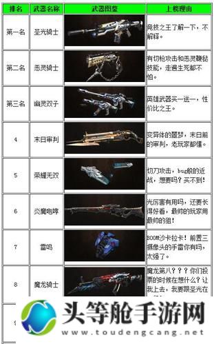 英雄级武器揭秘：全方位攻略与资讯汇总