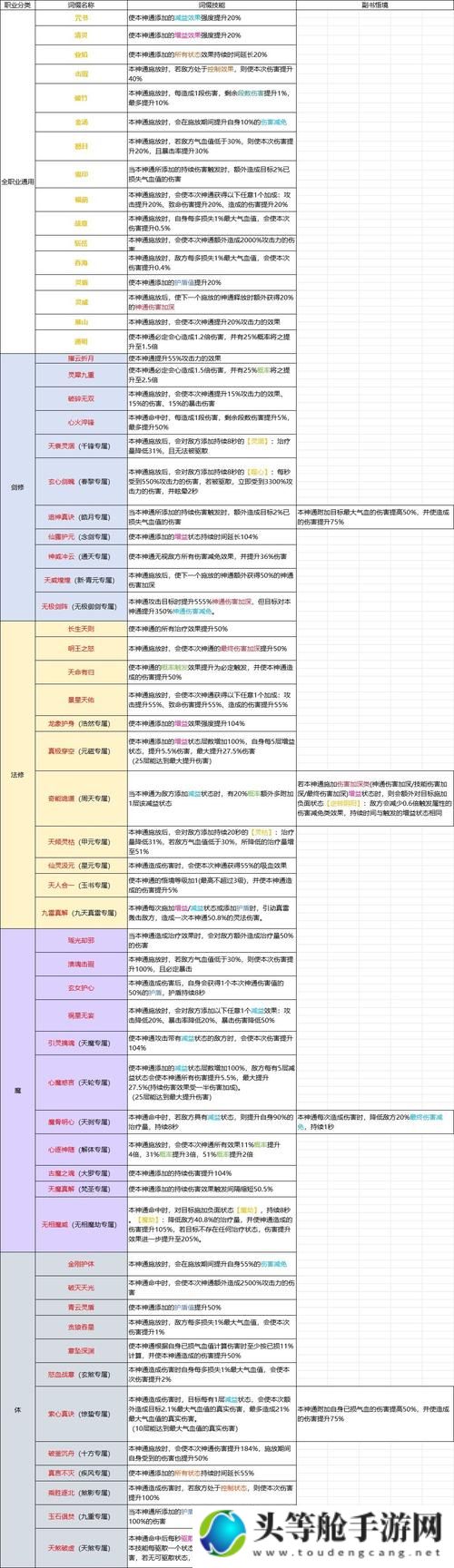 成仙之路：攻略秘籍与游戏资讯汇总