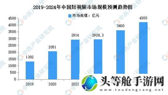 超碰视屏：探索网络视频的新趋势与价值