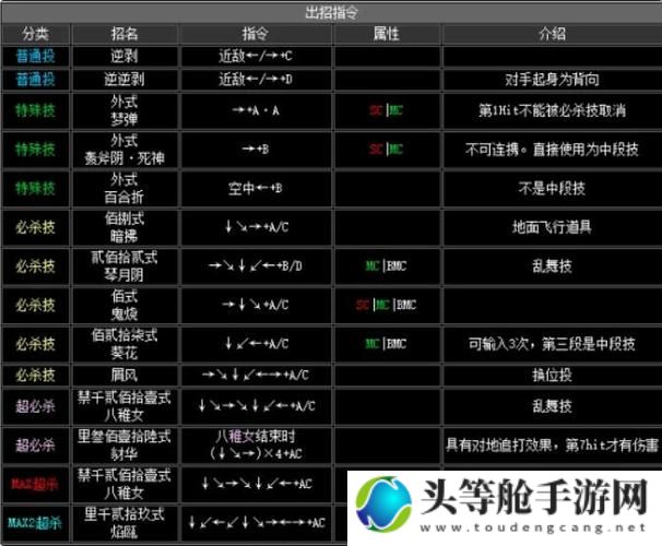 拳皇2终极攻略：掌握秘籍，成为无敌战神！