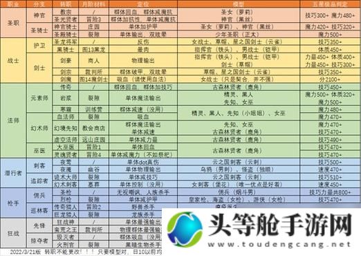 揭秘攻略DNF转职书使用指南：玩转角色转换，战力飙升！