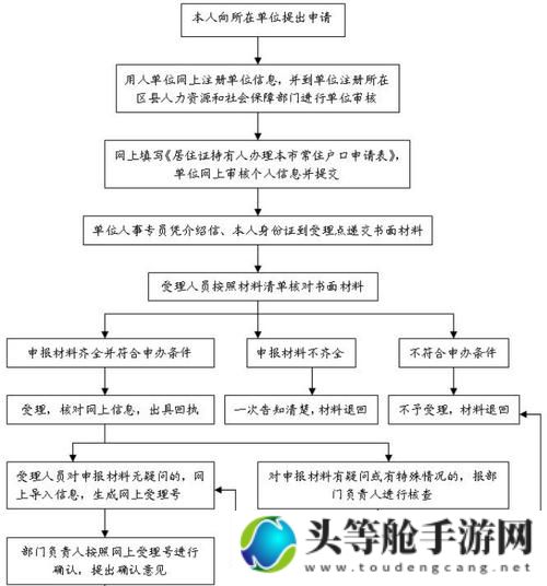 春意影院普通用户转户区：一站式解析转户流程与体验