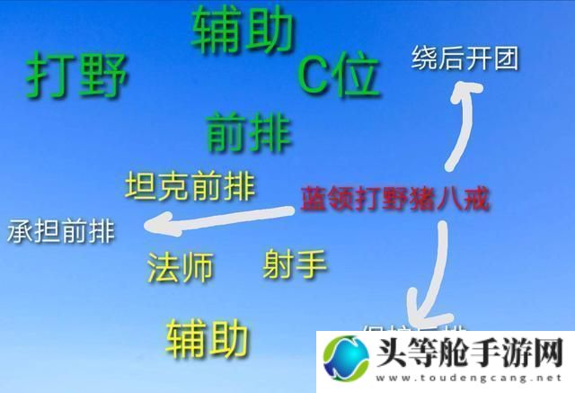 蓝领打野攻略：掌握核心技巧，成为野区霸主！