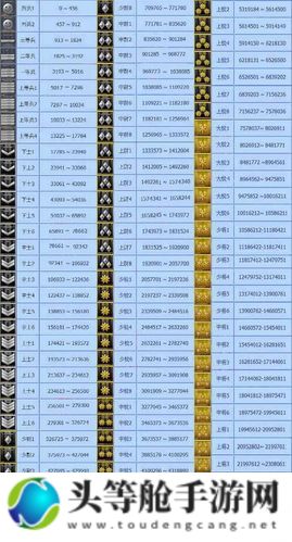 CF军衔攻略：揭秘军衔晋升之路，成为战场精英！