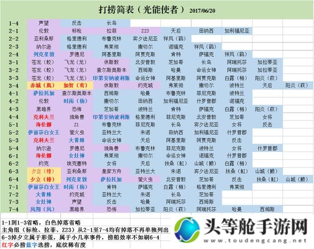 碧蓝航线打捞攻略表：一网打尽游戏秘籍与实用指南