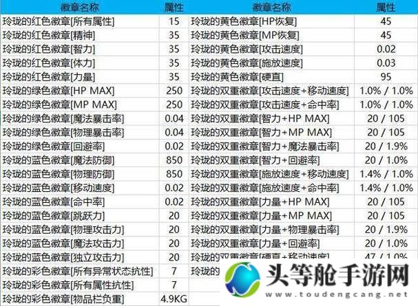 揭秘DNF徽章系统：攻略与资讯全解析