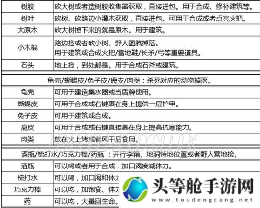 森林合成表全解析：攻略你的生存之旅