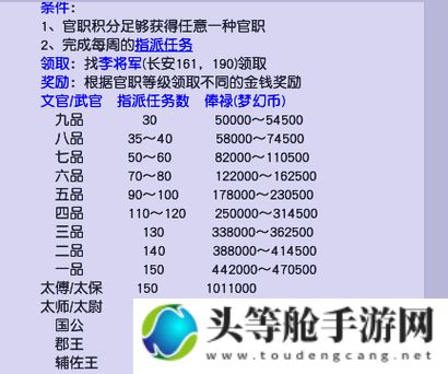 梦幻西游官职任务攻略秘籍：玩转官职系统，轻松晋升荣耀职位！