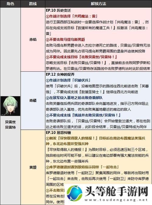 火焰纹章if全新攻略：角色培养、战斗策略及隐藏要素一网打尽！