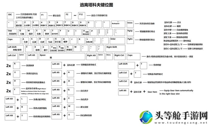 逃离塔科夫手游新手攻略秘籍：解锁生存之道！