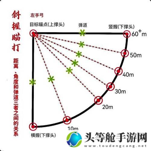 射击游戏进阶宝典：辅助瞄准技巧全解析