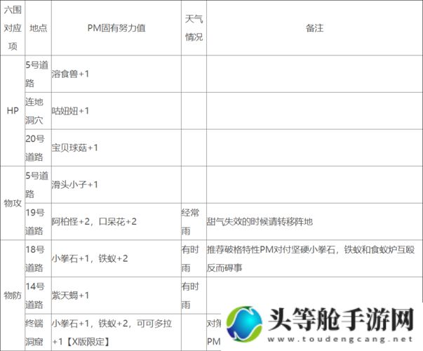 宝可梦努力值攻略：提升战力，成为训练师巅峰！