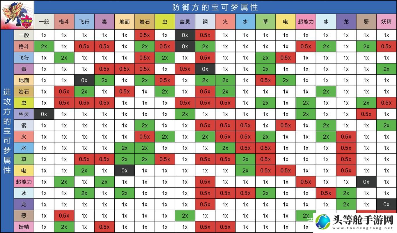 宝可梦属性相克攻略宝典：掌握制胜之道，成为训练大师！