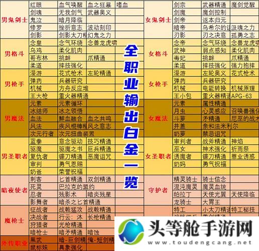 揭秘dnf勋章获取攻略：荣誉勋章轻松到手！