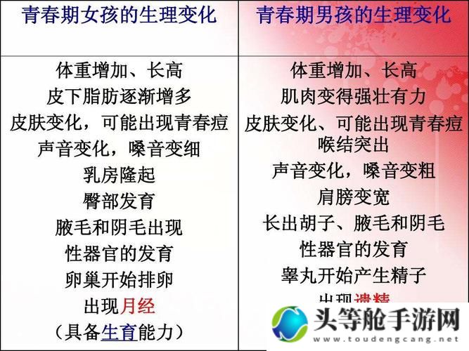 揭秘青春期生理变化：关于成长中的疑惑解答