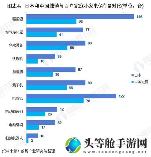 关于日本MacBook Pro市场趋势分析（针对18-19岁青少年群体）