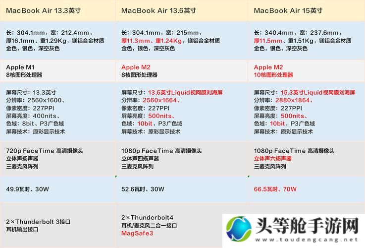 最新款MacBookPro高清版适合十八九岁人群的选择