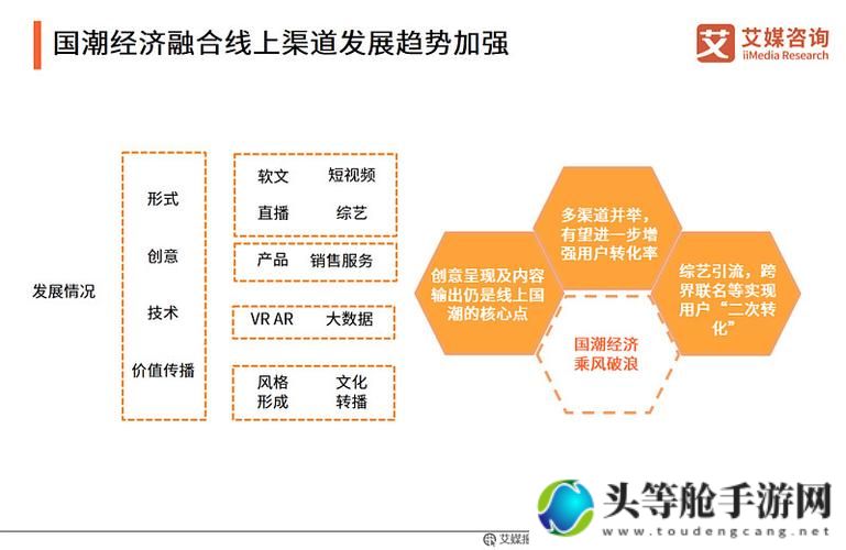 国精产品引领潮流趋势展望